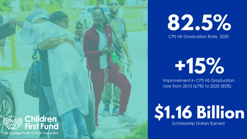 cps postsecondary success stats hs graduation rate 82.5% in 2020